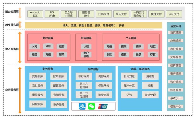 系统集成:推动企业数字化转型的新引擎
