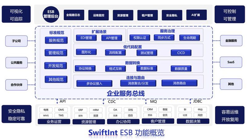 系统集成:科技如何为企业发展插上翅膀