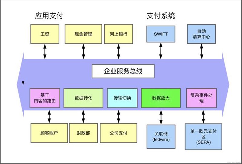 系统集成:推动企业数字化转型的新引擎