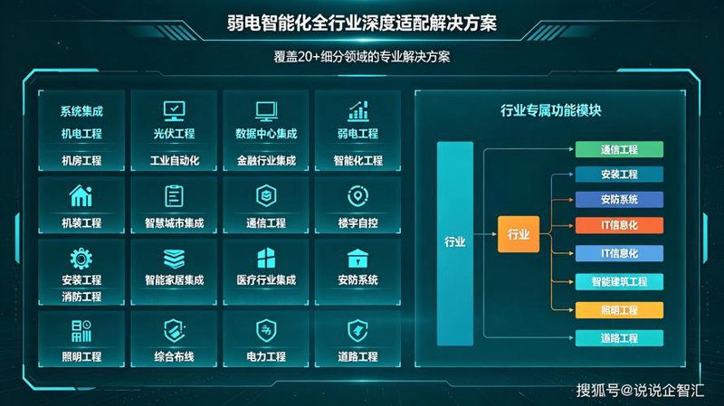 一卡通系统选购指南